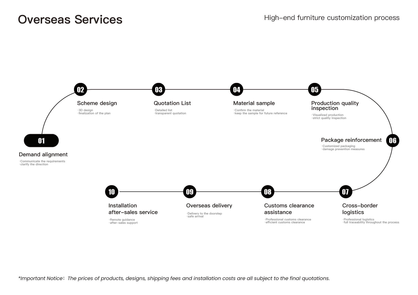 SERVICE SYSTEM